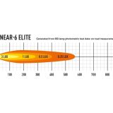 linear6e-08